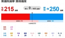 国际识局：日本政坛变天，石破茂的“跛脚政府”还能走多远？